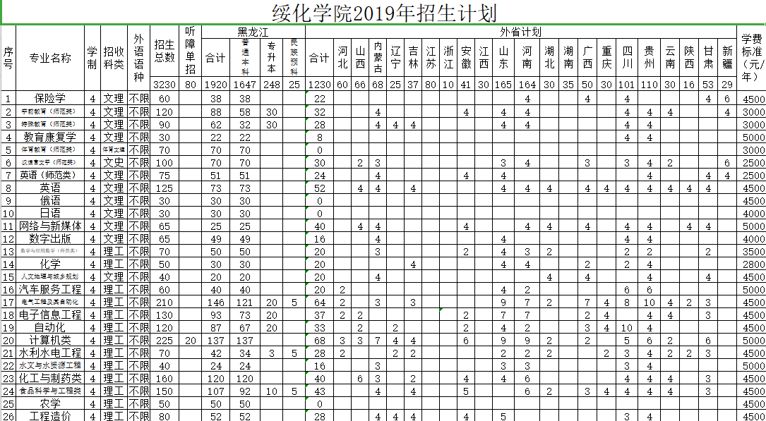 绯ѧԺ2019ƻ