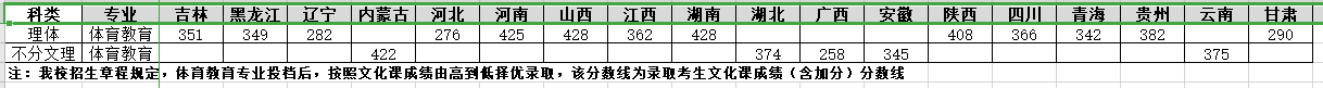 2020곤ʦѧ¼ȡ