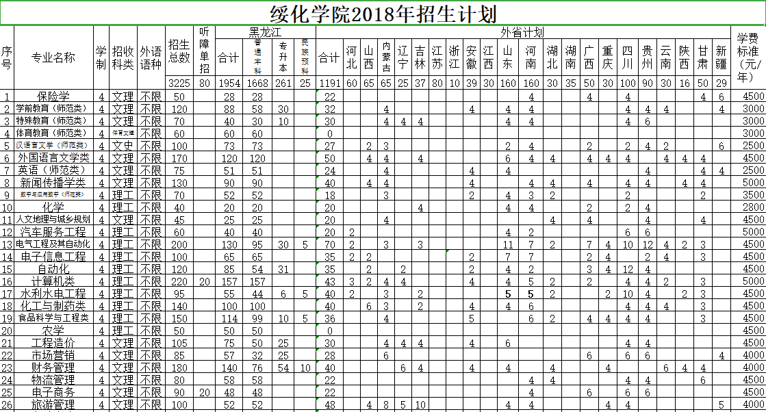 绯ѧԺ2018ƻ