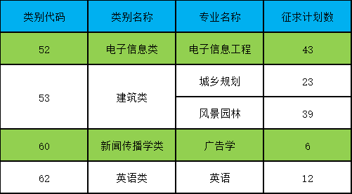 ݹѧԺ2021긣ʡר־Ըƻ