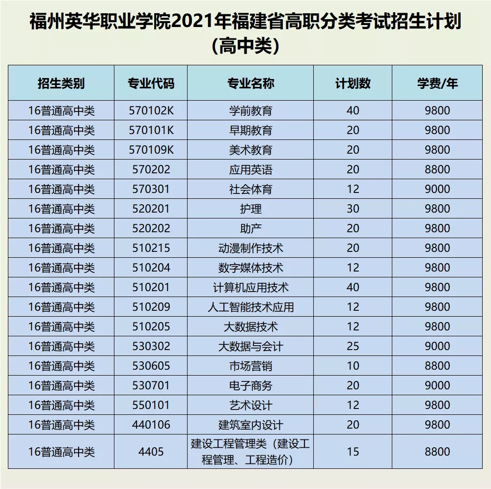 福州英华职业学院