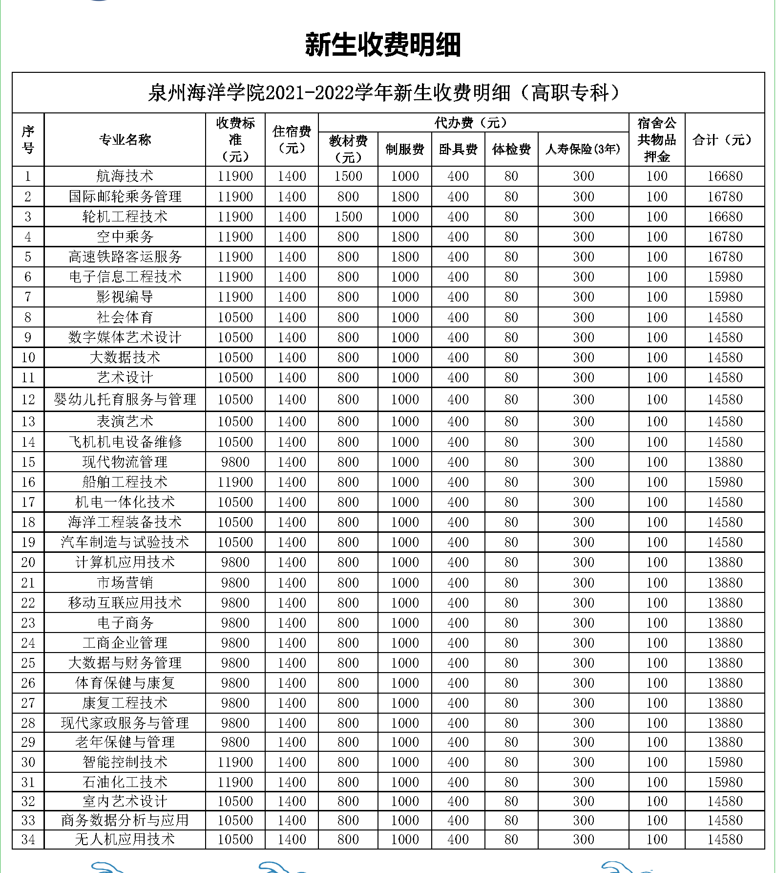 泉州海洋职业学院