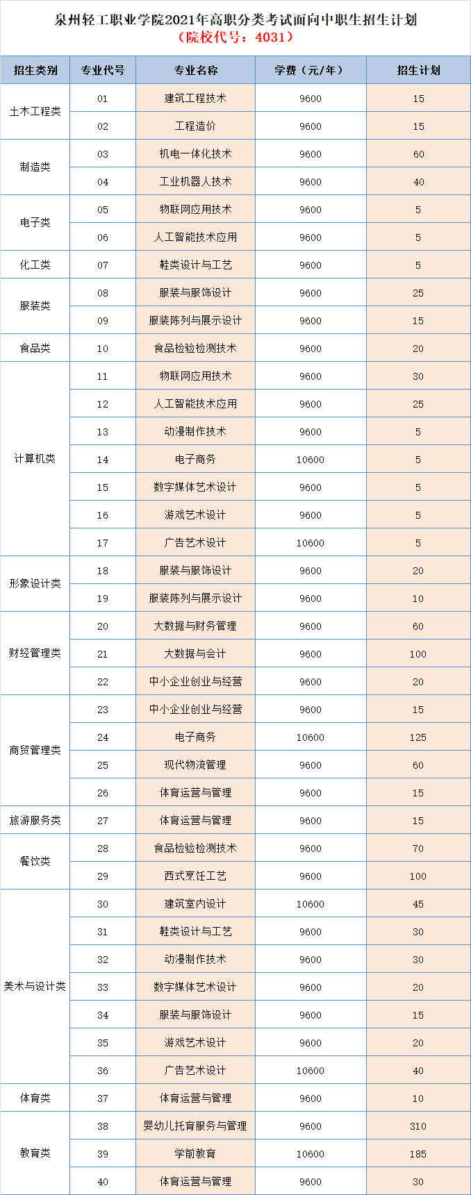 泉州轻工职业学院