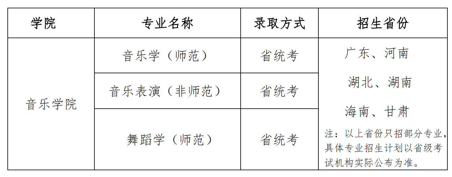 ʦѧѧԺ2021걾취