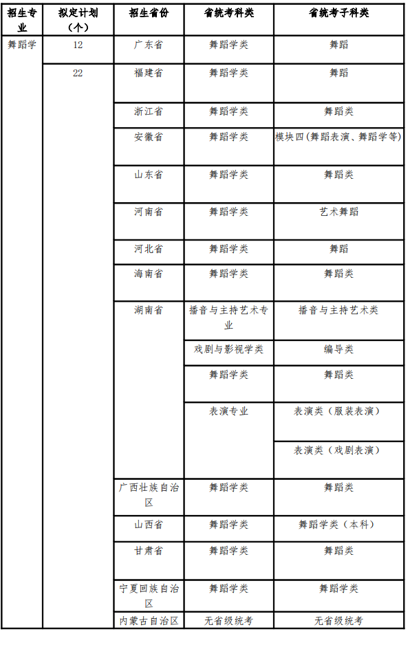 广州体育学院