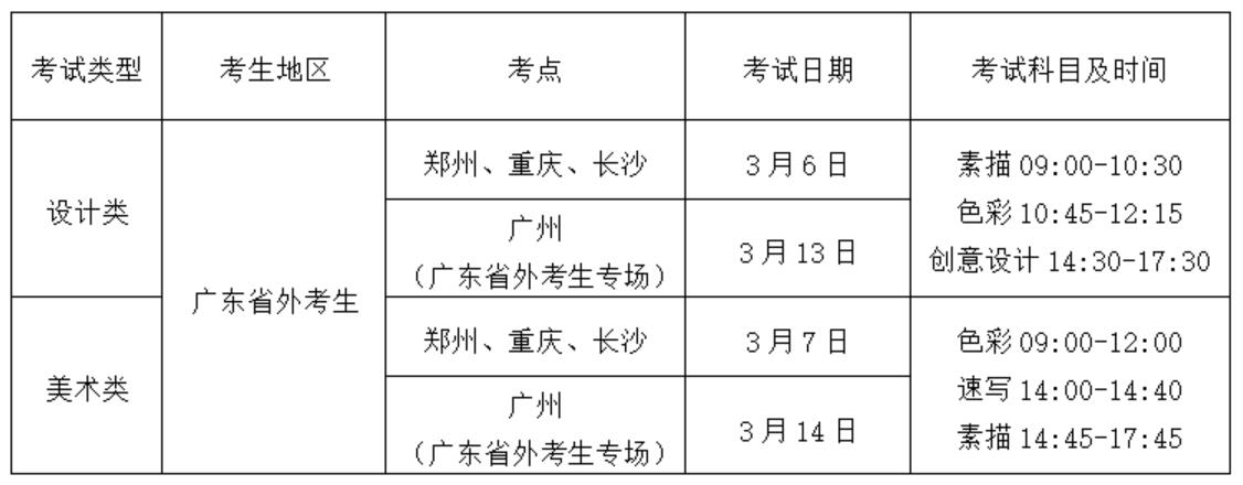 ѧԺ2021ͨƿ취()