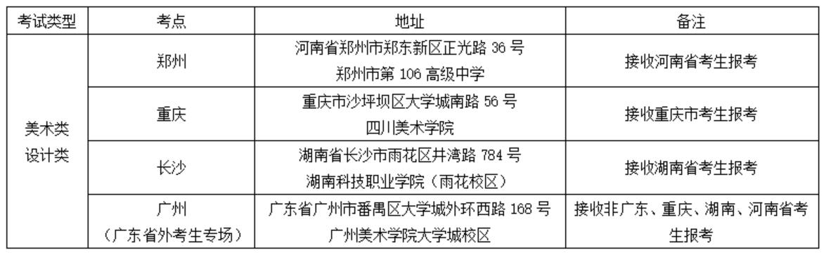 ѧԺ2021ͨƿ취()
