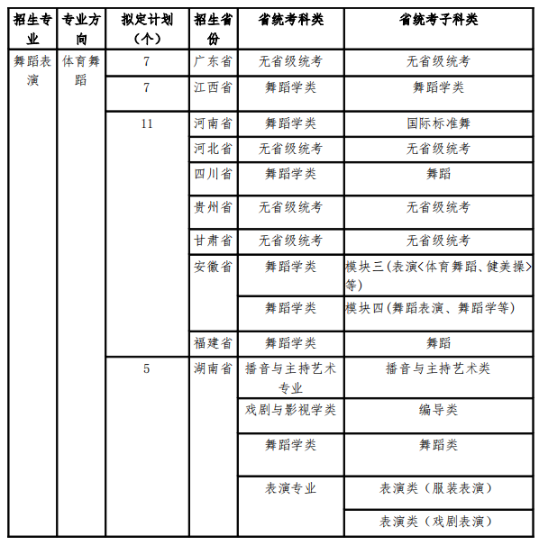 广州体育学院