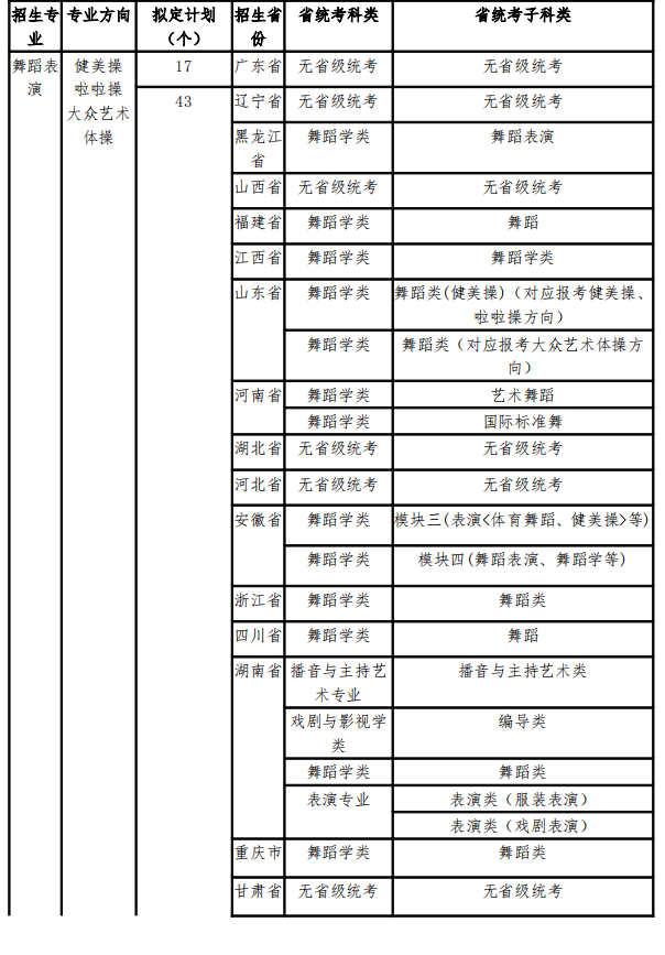 广州体育学院