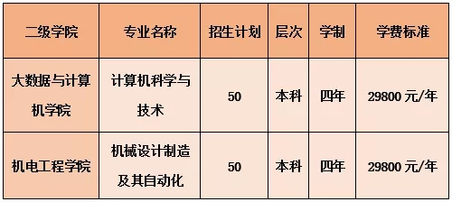 㶫ѧԺ2021ꡰ3+֤顱Ʋƻ