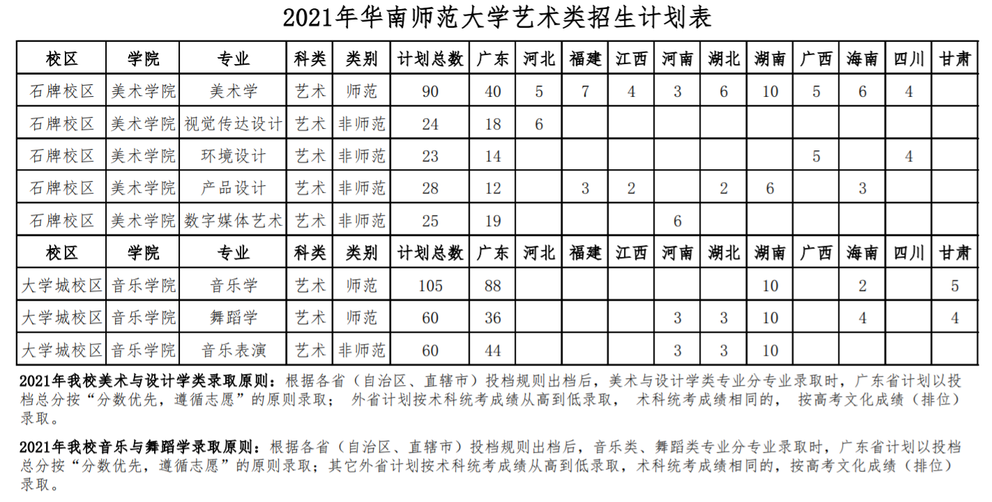 2021껪ʦѧƻ