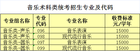 齭ְҵѧԺ20213+֤顢ѧ