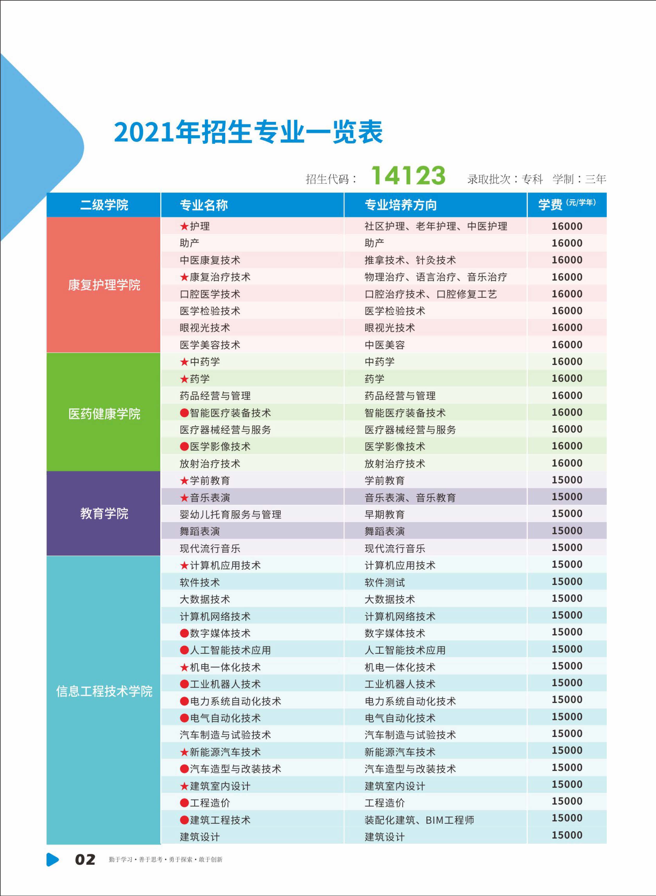 齭ְҵѧԺ2021רҵһ
