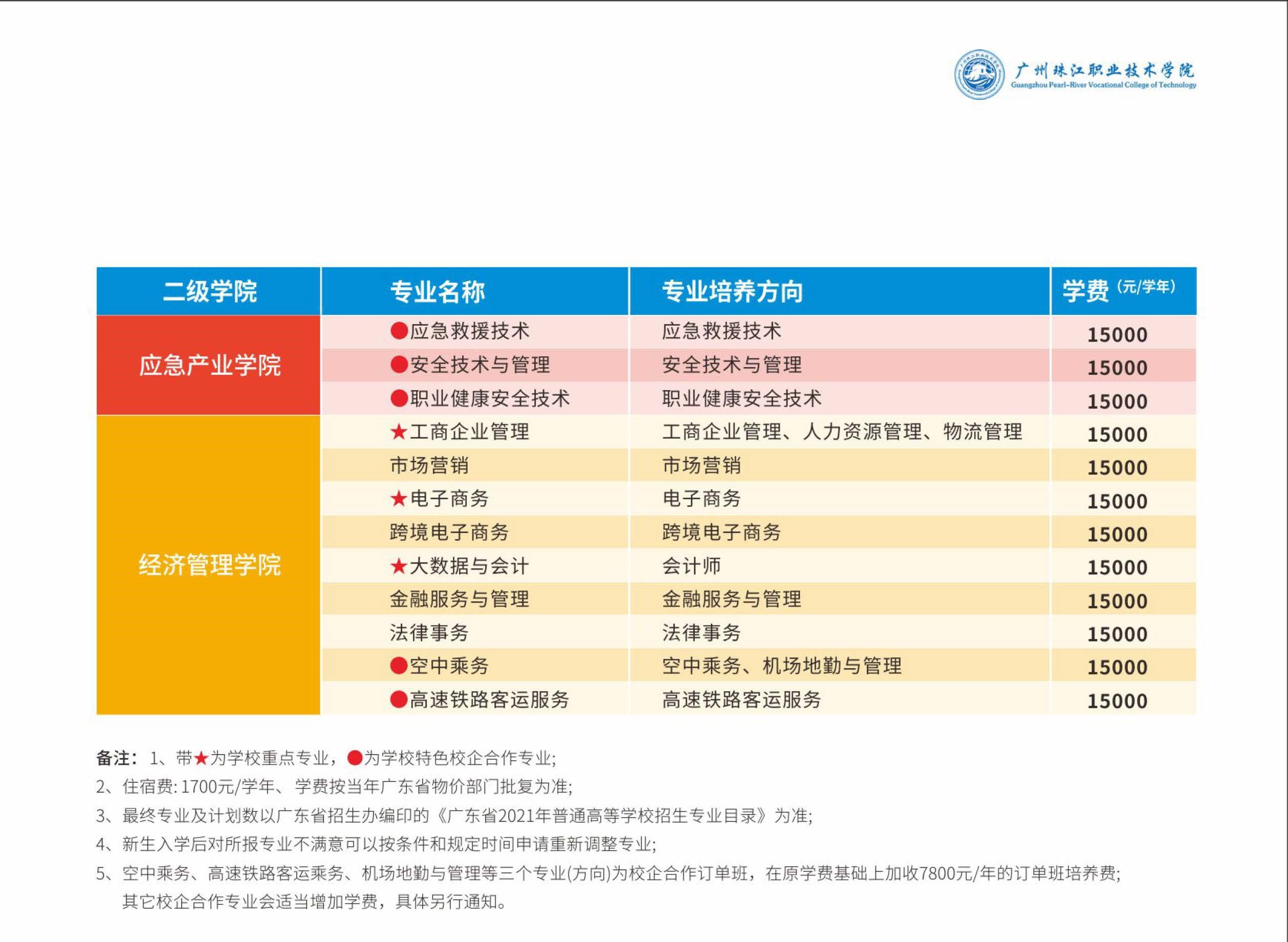 齭ְҵѧԺ2021רҵһ