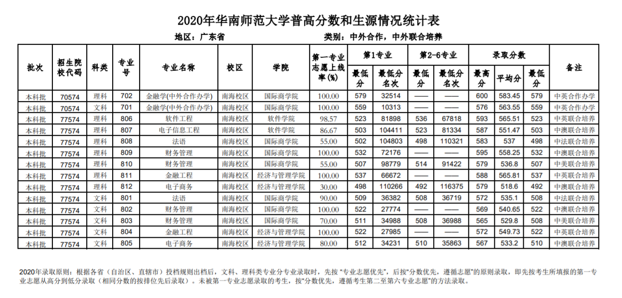 2020껪ʦѧ㶫ʡ¼ȡһ