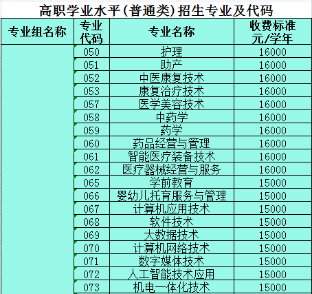 齭ְҵѧԺ20213+֤顢ѧ