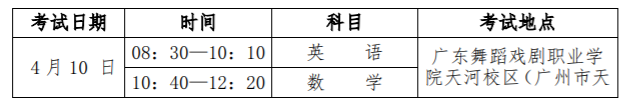 㶫赸ϷְҵѧԺ2021ְԺУһƣȫʡͳࣩ³