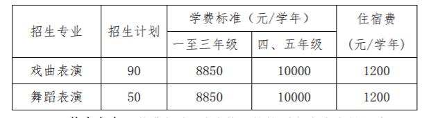 㶫赸ϷְҵѧԺ2021ְԺУһƣȫʡͳࣩ³