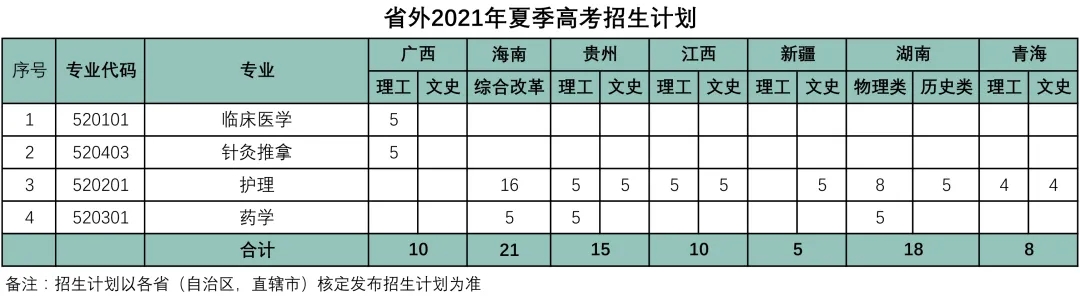 㶫ïְҵѧԺ2021ļ߿־Ըָ