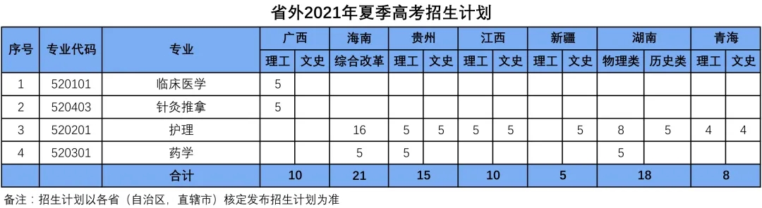 㶫ïְҵѧԺ2021ļ߿