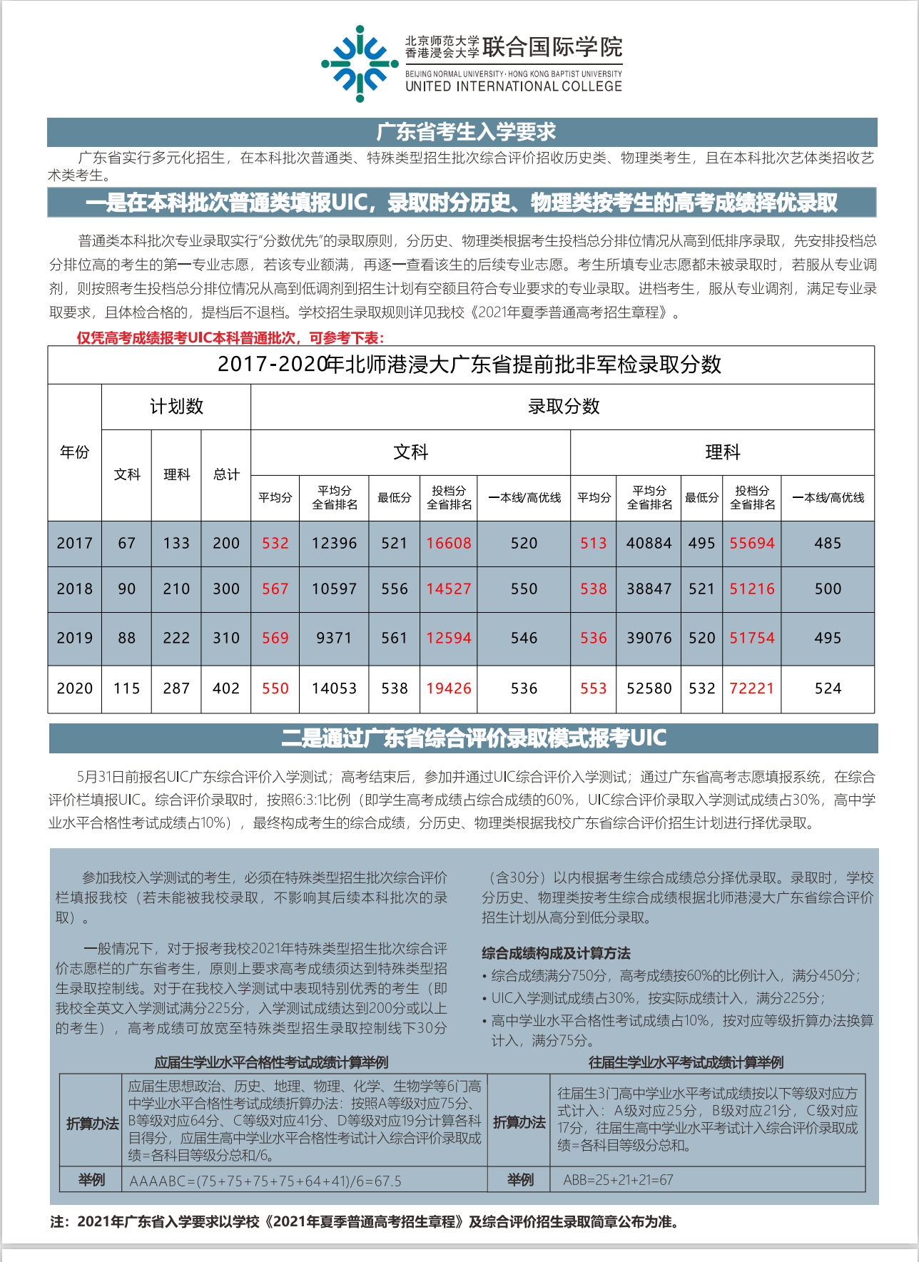 2021UIC㶫ʡרҵƻ