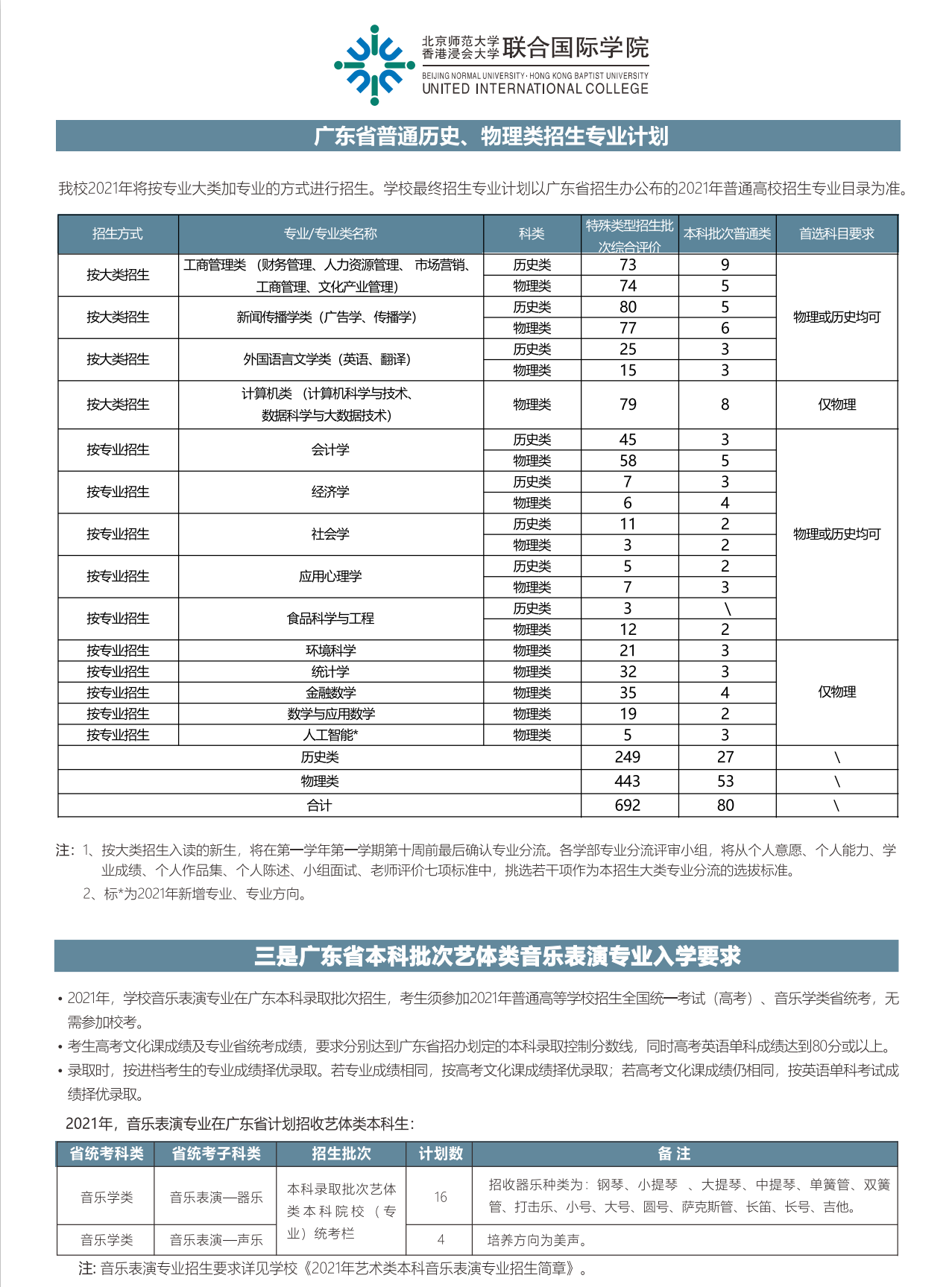 2021UIC㶫ʡרҵƻ