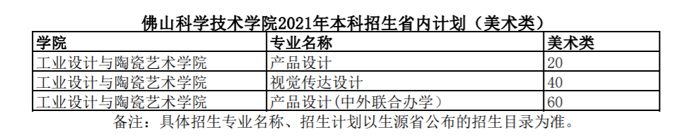 2021ɽѧѧԺ㶫ʡרҵƻ