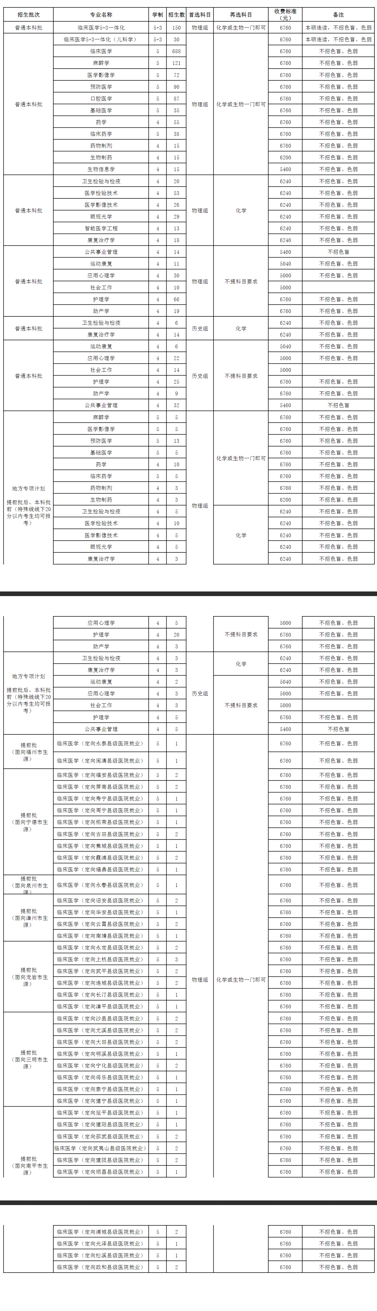 ҽƴѧ2021긣ʡڸרҵƻ
