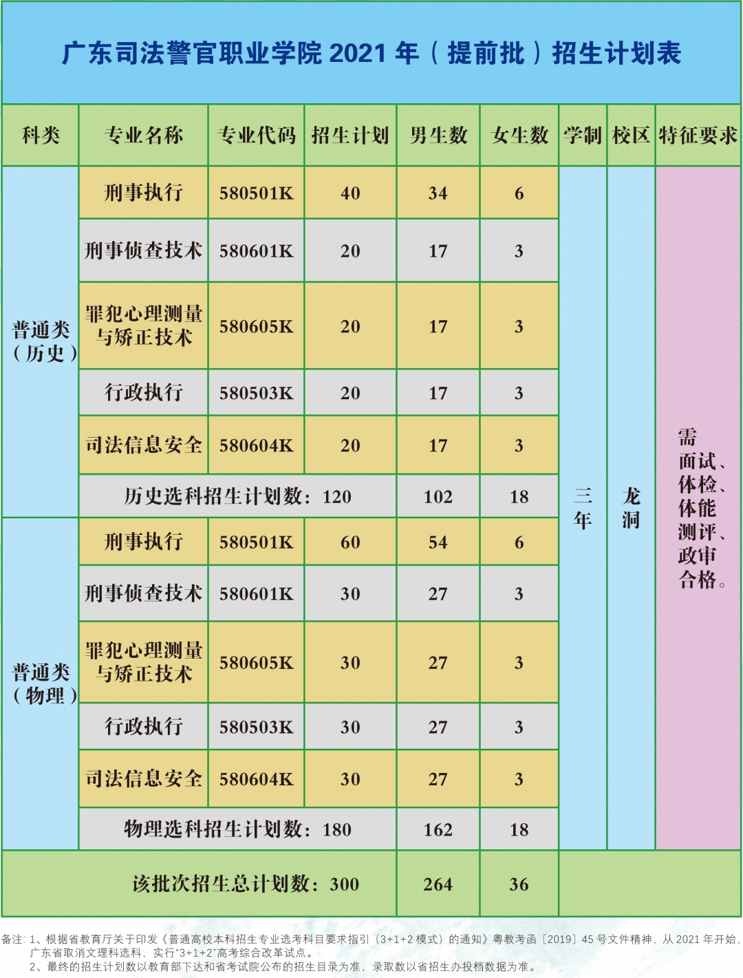 广东司法警官职业学院