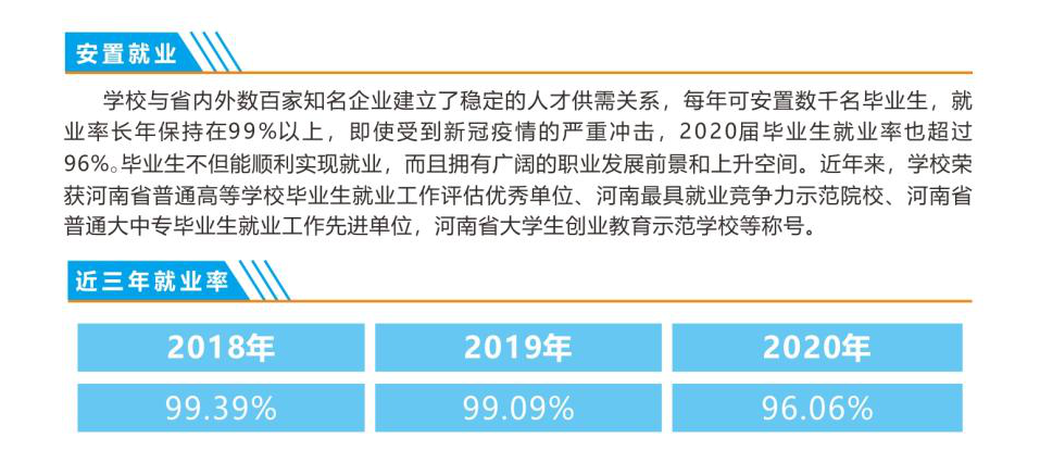 河南经贸职业学院2020年就业情况