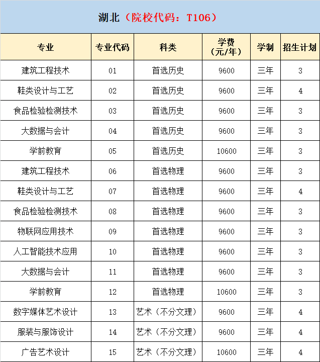 2021年泉州轻工职业学院分省分专业招生计划 2021年泉州轻工职业学院分省分专业招生计划