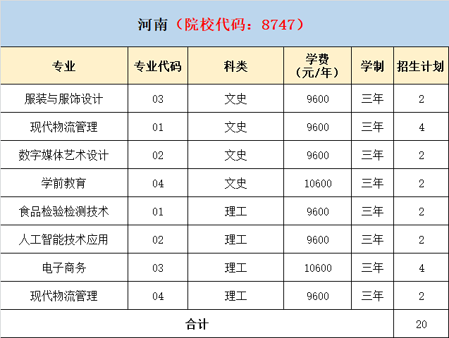 2021年泉州轻工职业学院分省分专业招生计划 泉州轻工职业学院