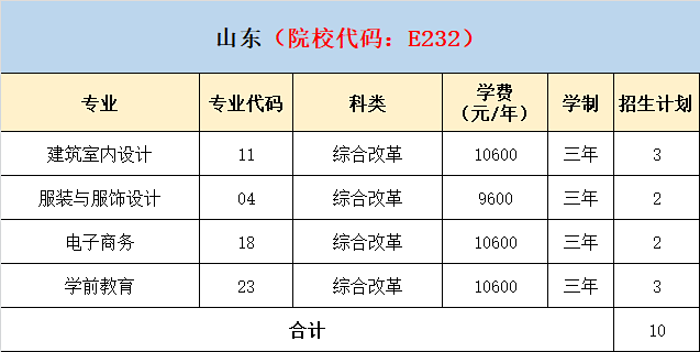 2021年泉州轻工职业学院分省分专业招生计划 2021年泉州轻工职业学院分省分专业招生计划