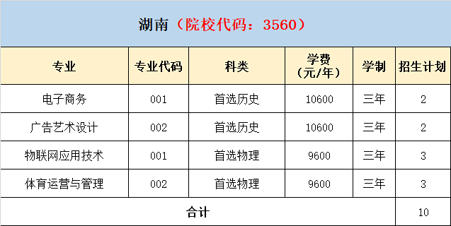 2021年泉州轻工职业学院分省分专业招生计划 2021年泉州轻工职业学院分省分专业招生计划