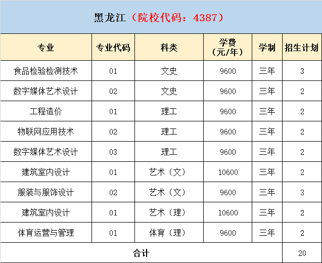 2021年泉州轻工职业学院分省分专业招生计划 2021年泉州轻工职业学院分省分专业招生计划
