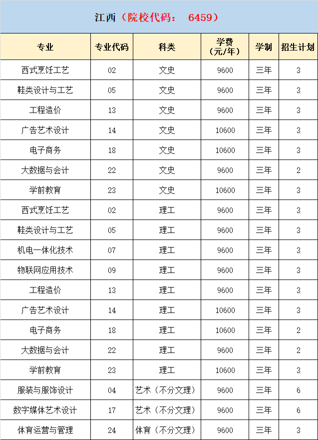 2021年泉州轻工职业学院分省分专业招生计划 2021年泉州轻工职业学院分省分专业招生计划
