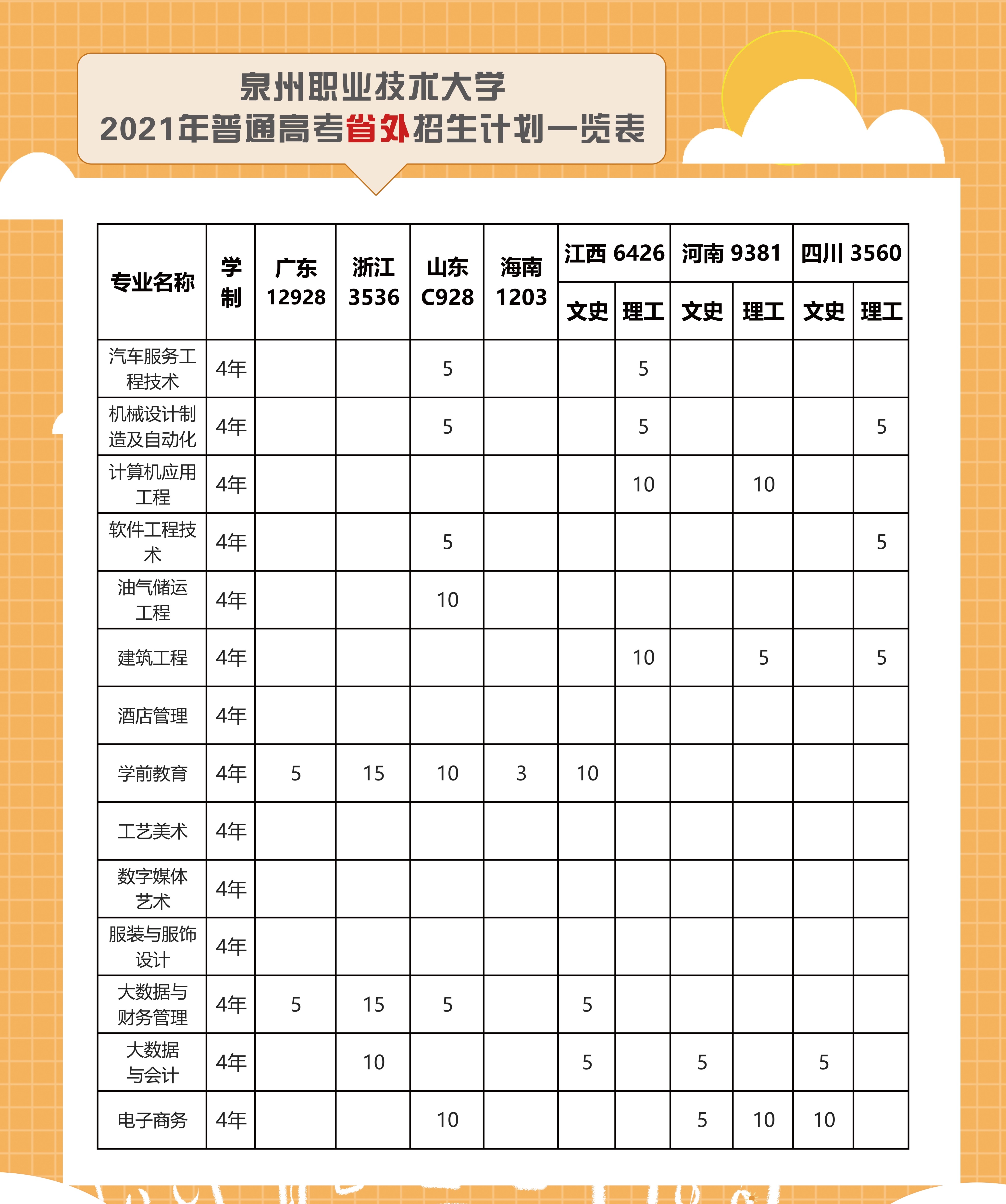 泉州职业技术大学