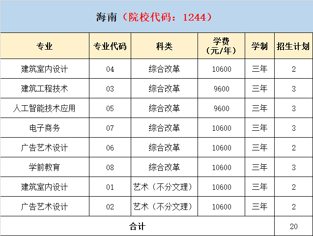 2021年泉州轻工职业学院分省分专业招生计划 2021年泉州轻工职业学院分省分专业招生计划