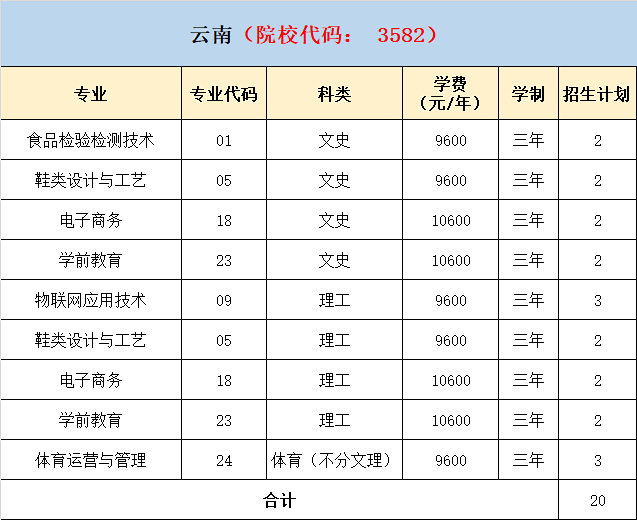 2021年泉州轻工职业学院分省分专业招生计划 2021年泉州轻工职业学院分省分专业招生计划
