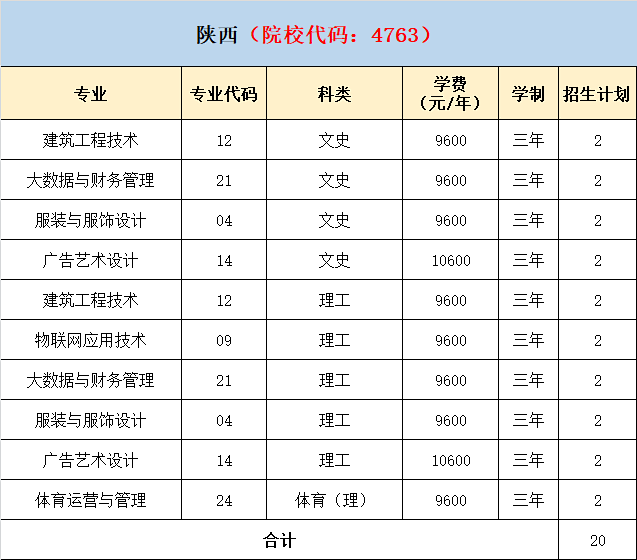 2021年泉州轻工职业学院分省分专业招生计划 2021年泉州轻工职业学院分省分专业招生计划