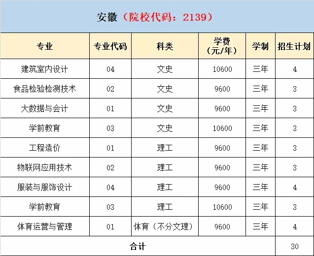 2021年泉州轻工职业学院分省分专业招生计划 2021年泉州轻工职业学院分省分专业招生计划