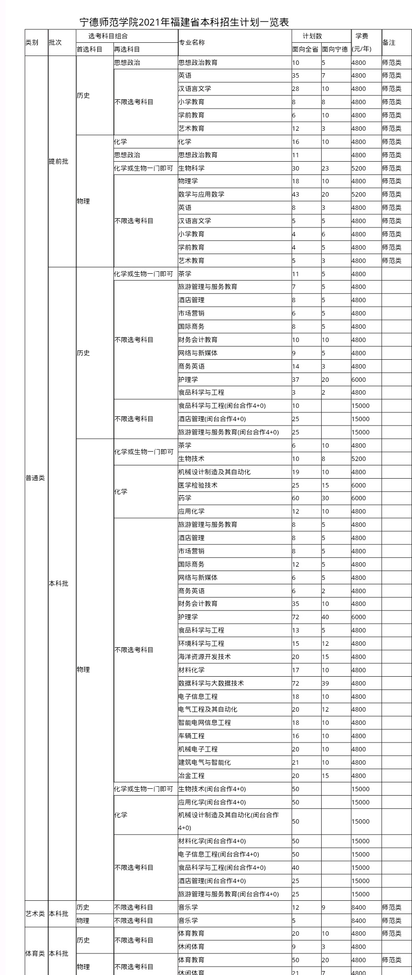 ʦѧԺ2021긣ʡƻһ