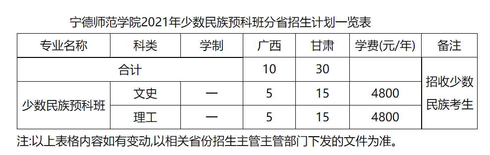 ʦѧԺ2021Ԥưʡƻһ