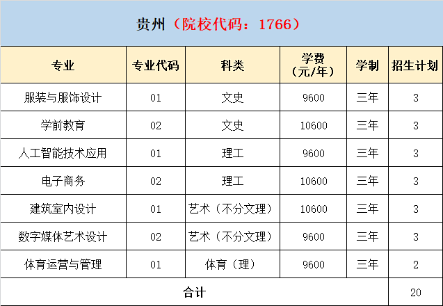 2021年泉州轻工职业学院分省分专业招生计划 2021年泉州轻工职业学院分省分专业招生计划