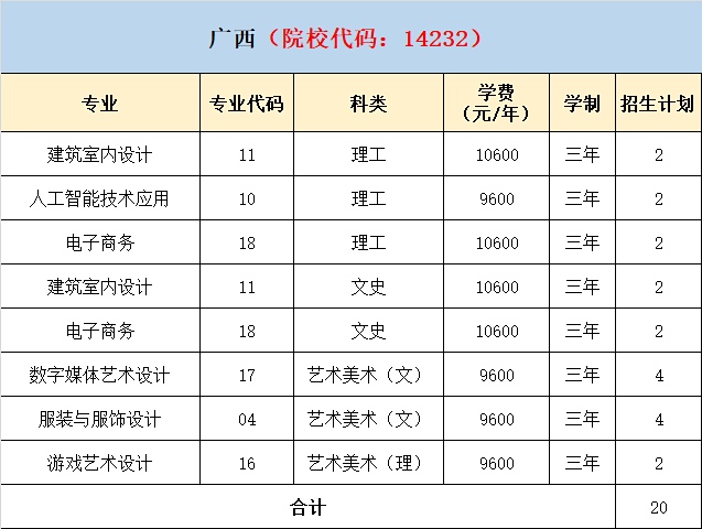 2021年泉州轻工职业学院分省分专业招生计划 2021年泉州轻工职业学院分省分专业招生计划