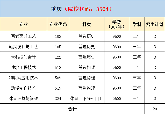 2021年泉州轻工职业学院分省分专业招生计划 2021年泉州轻工职业学院分省分专业招生计划
