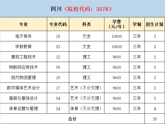 2021年泉州轻工职业学院分省分专业招生计划 2021年泉州轻工职业学院分省分专业招生计划