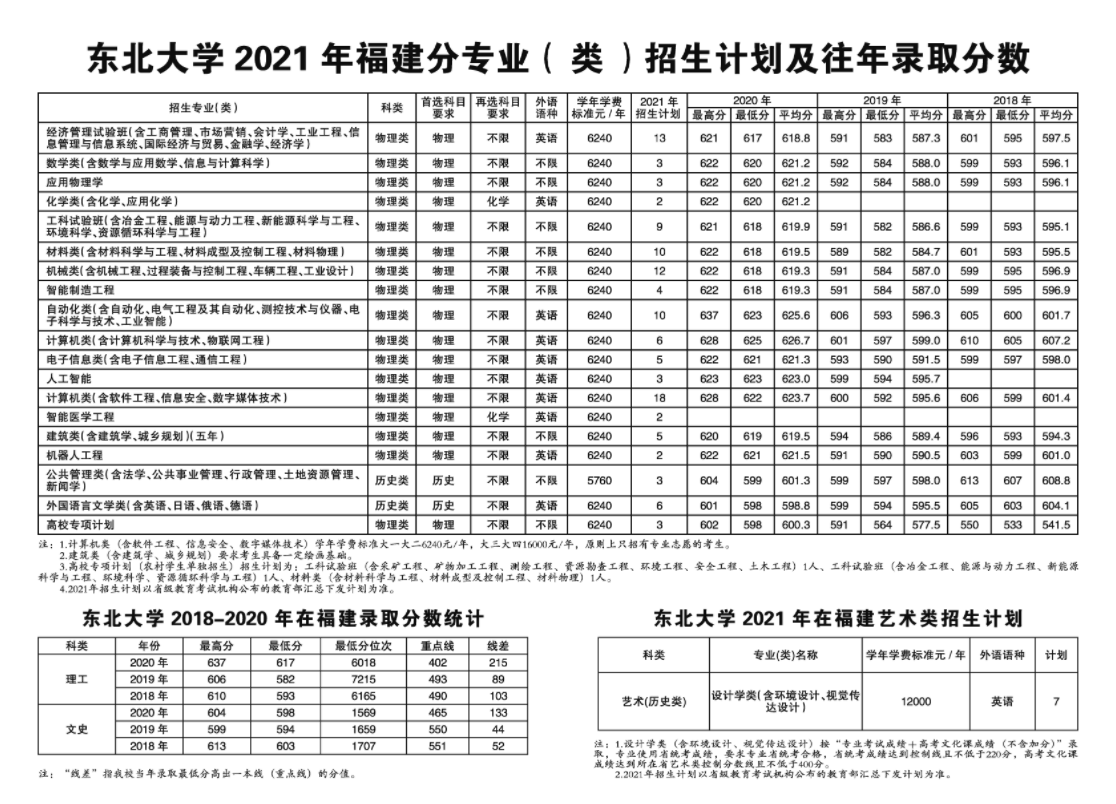 ѧ2021긣רҵࣩƻ
