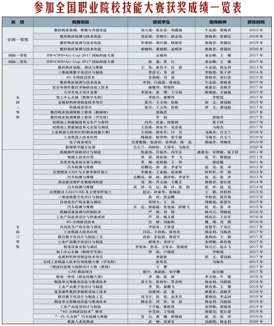 党建引领发展、深耕教育内涵、创新体制机制、聚力立德树人