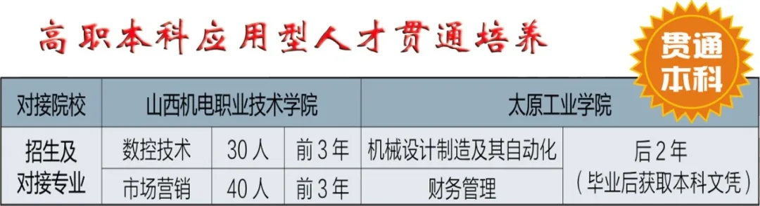 山西机电职业技术学院2021年单独招生简章